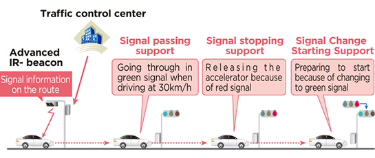 Traffic signal control algorithm