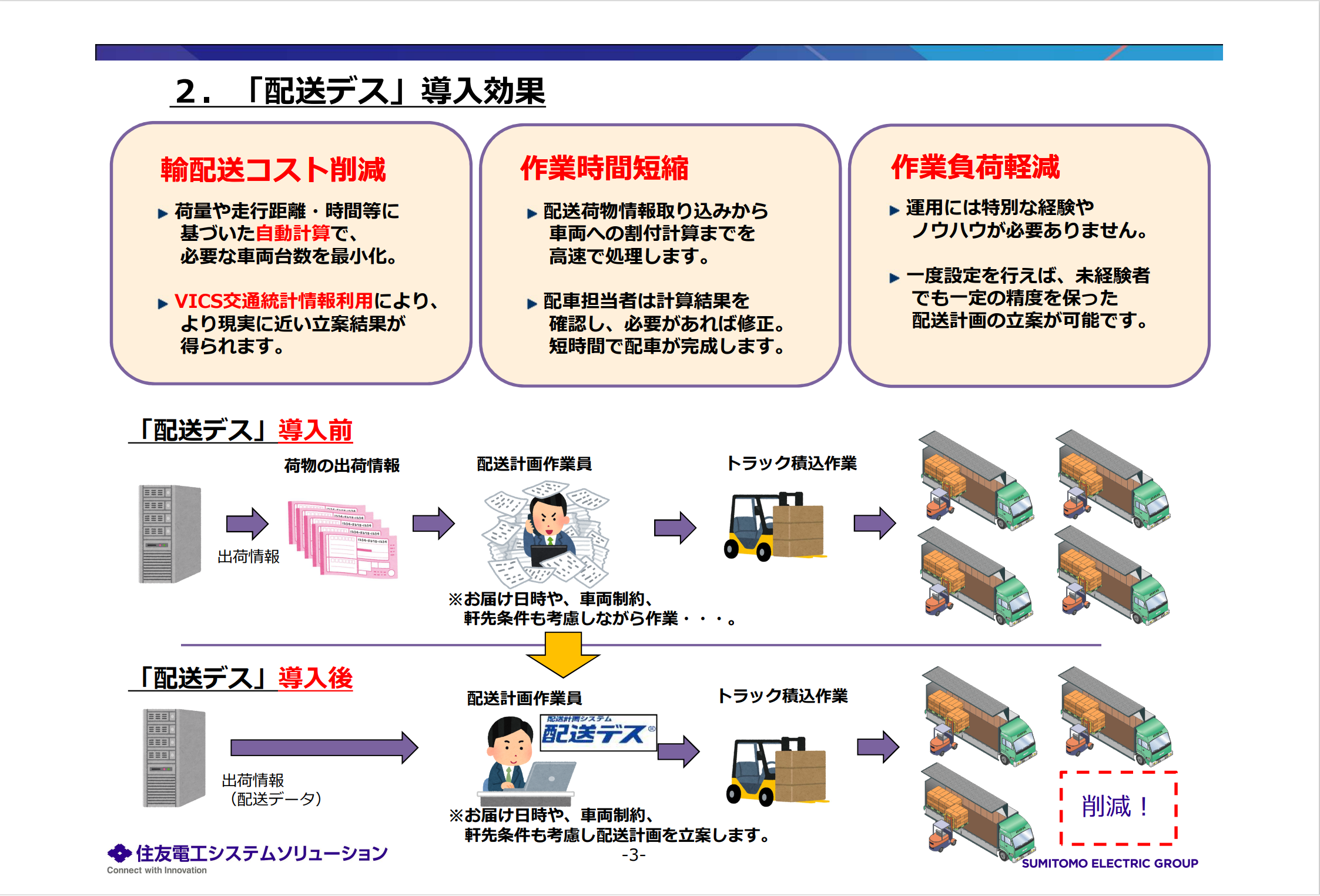配送計画システム「配送デス」ご紹介資料