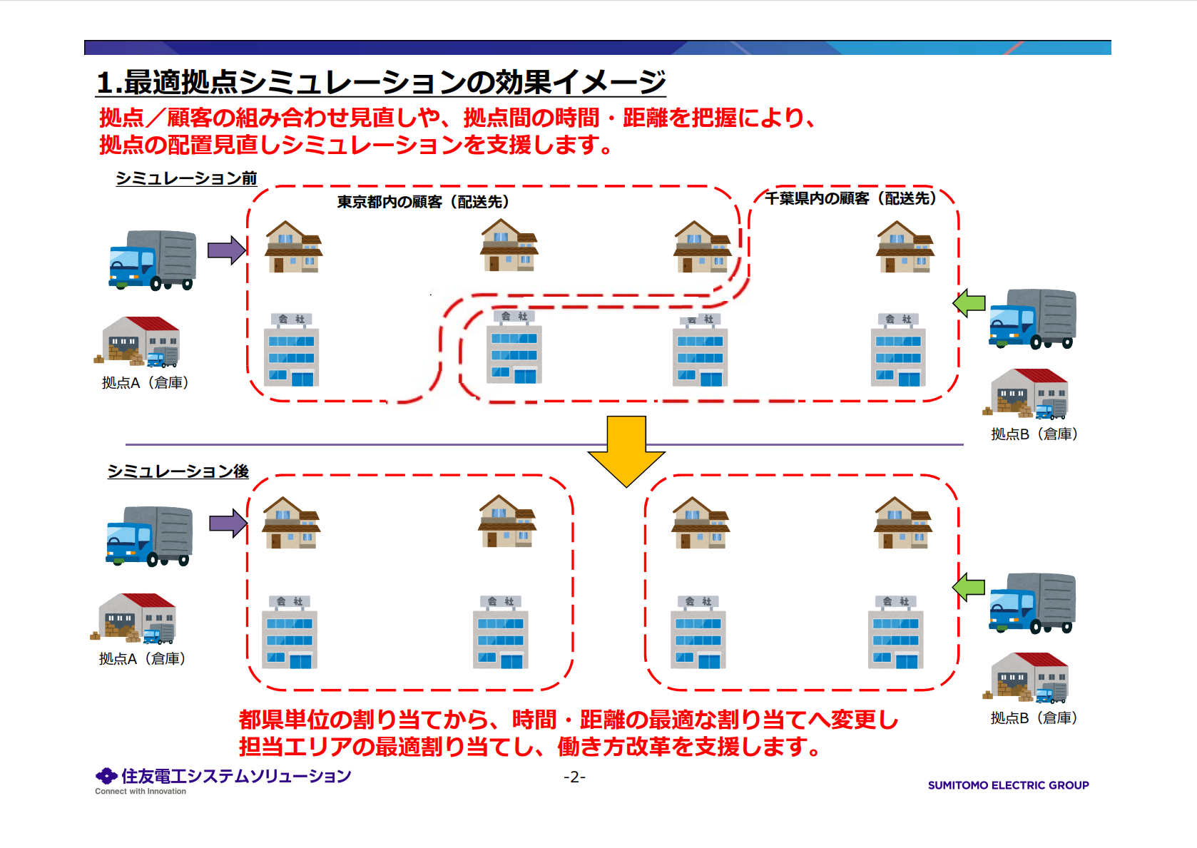 「配送デス」最適拠点シミュレーション　ご紹介資料