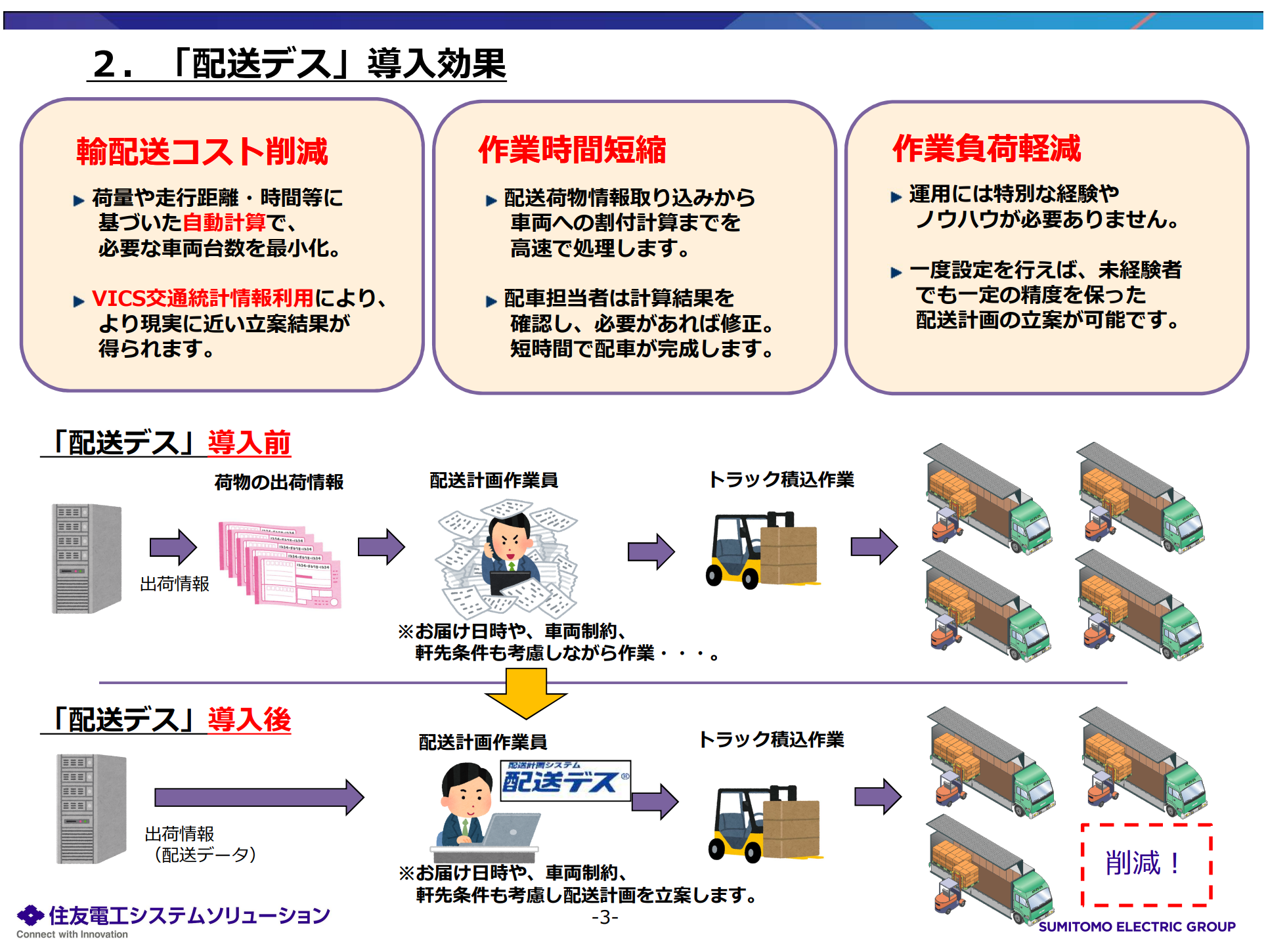 配送デスの導入効果