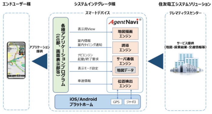 機能一覧