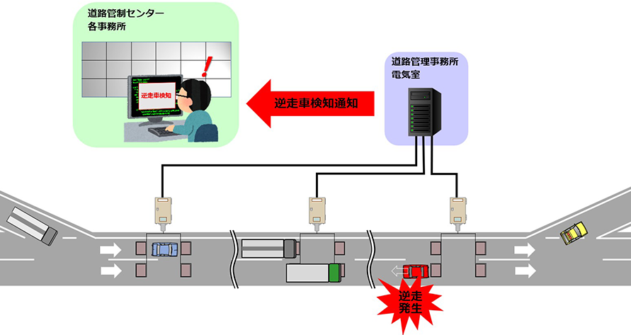 逆走車検知システム