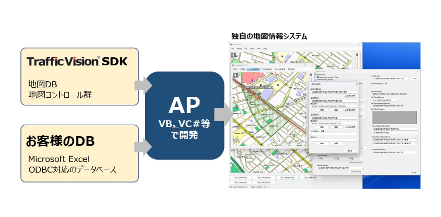 Traffic Vision/SDK（旧PowerAtlas）