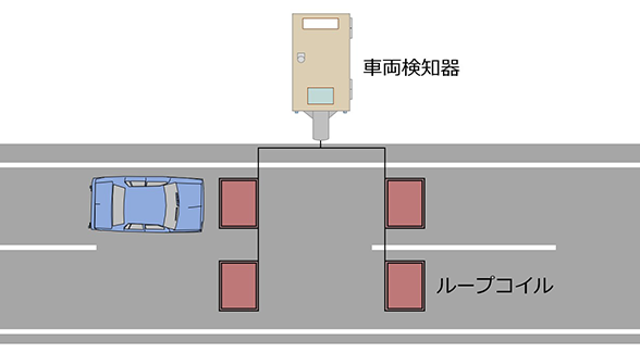 ループ式車両検知器