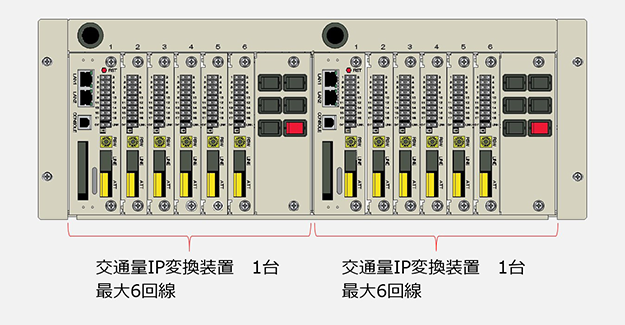 交通量IP変換装置