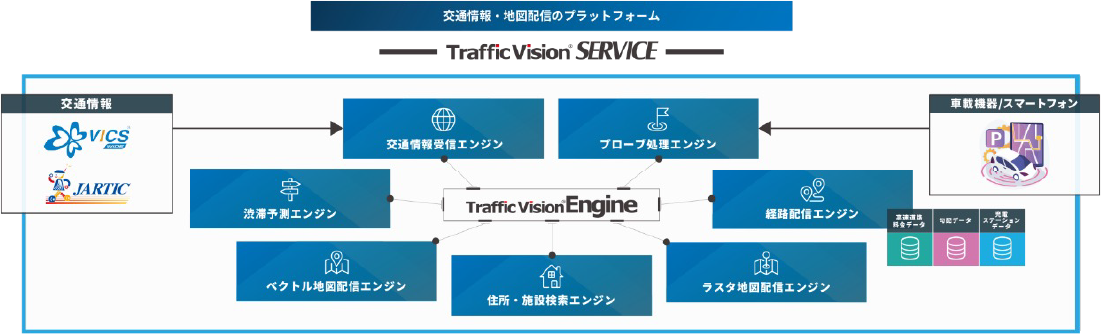 プラットフォーム