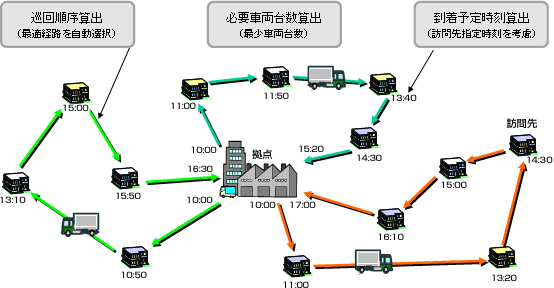 配送計画システム：配送デス