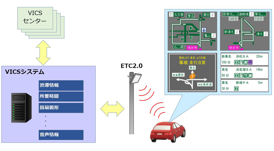ETC2.0向けVICSシステム