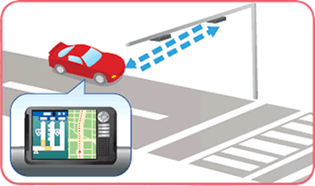 交通情報提供システム（AMIS）