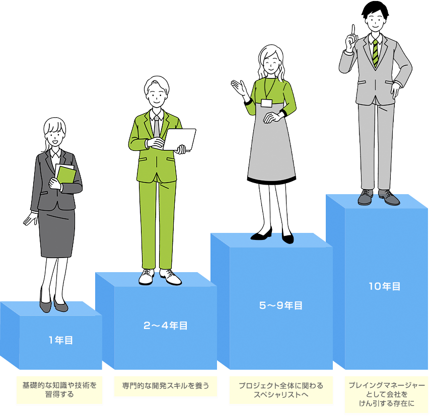 キャリアステップ