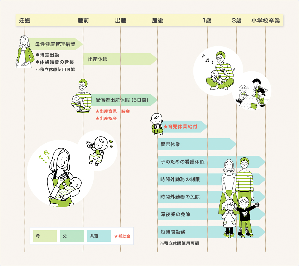 出産・育児制度